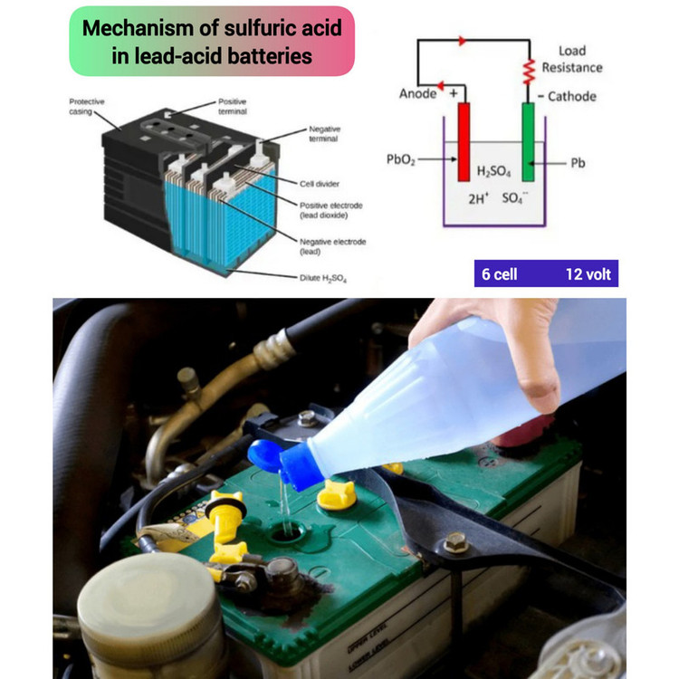 آب اسید باتری رفرنس کمیکالز مدل Sulfuric Acid حجم ۲۵۰ میلیلیتر