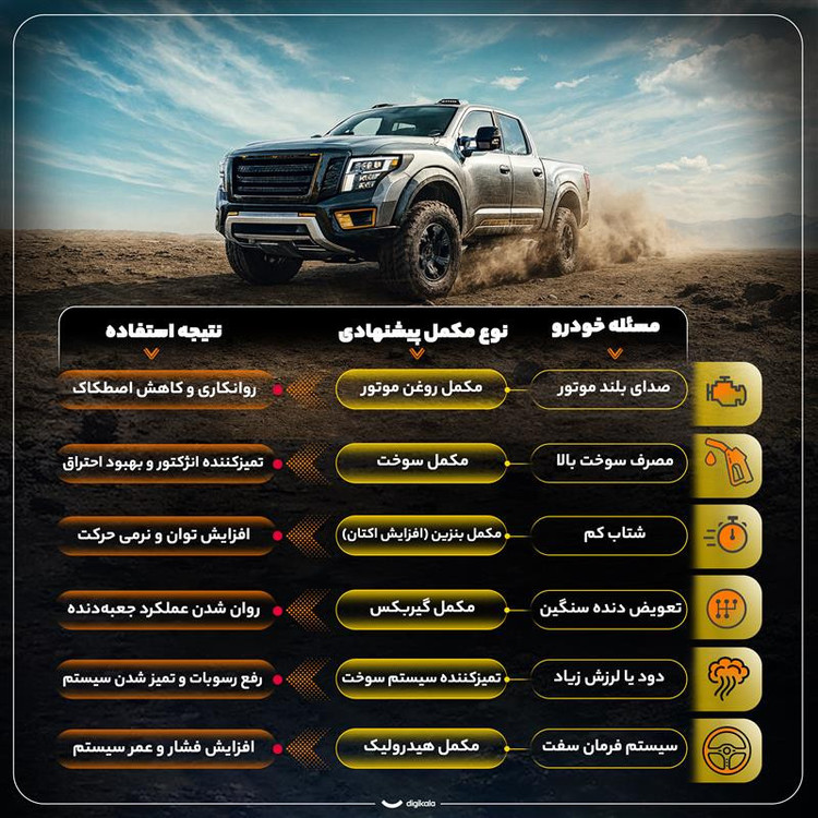 مکمل سوخت داینوتب مدل 45720 بسته 6 عددی